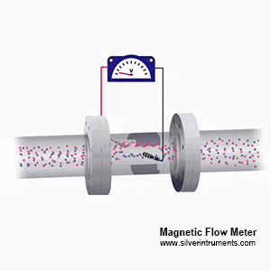 маг ағынының сенсорының жұмыс принципі mag flow sensor working principle