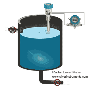 радиолокациялық деңгей өлшегіштің жұмыс принципі radar level meter working principle