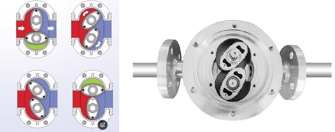 Сопақша беріліс шығынын өлшегіш қалай жұмыс істейді How oval gear flow meter work