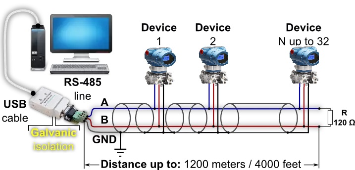 Көптеген қысым таратқыштарды бір кабель жұбына қосыңыз Connect many pressure transmitters to one cable pair