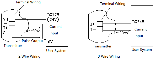 4-20m Terminal Wiring дисплейі 4-20ma Terminal Wiring display