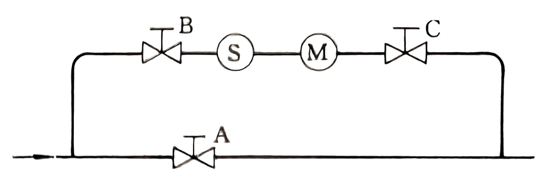 Bypass Pipe Switching Sequence